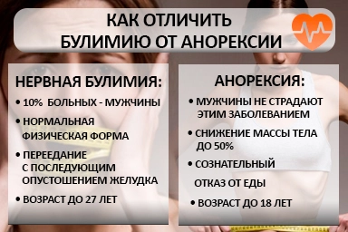 Лечение булимии в Большеречье