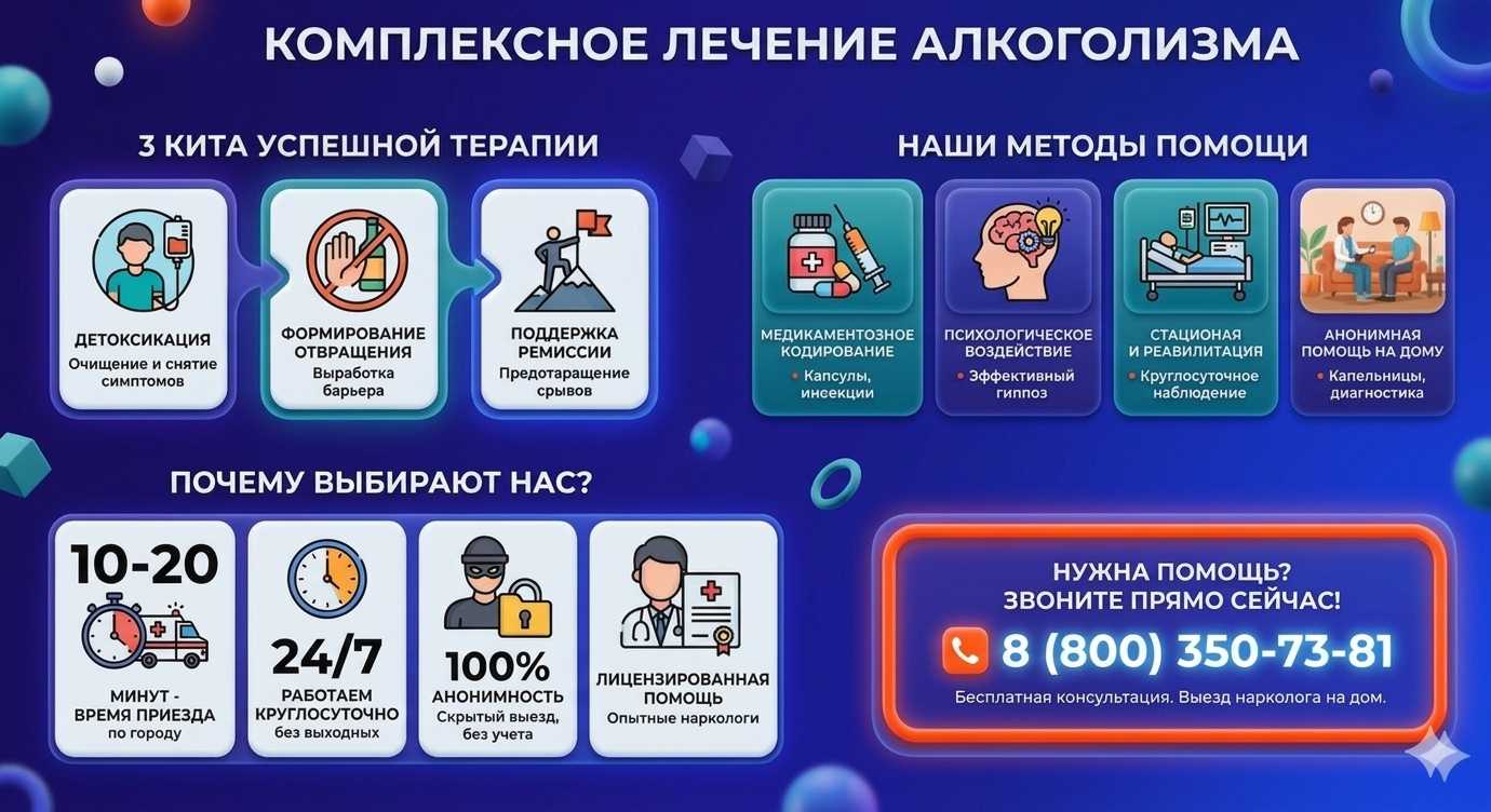 Инфографика о методах лечения алкоголизма в Большеречье: детоксикация, кодирование и анонимная помощь на дому от клиники Похмельная служба.